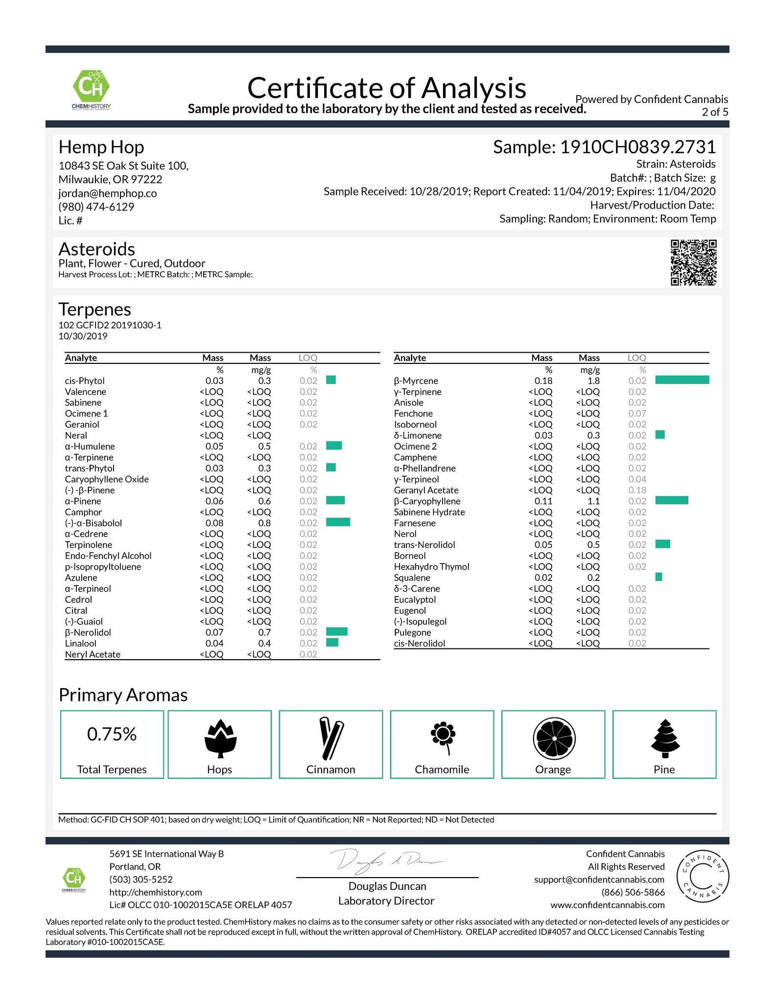 CBD Asteroids Terpene Results