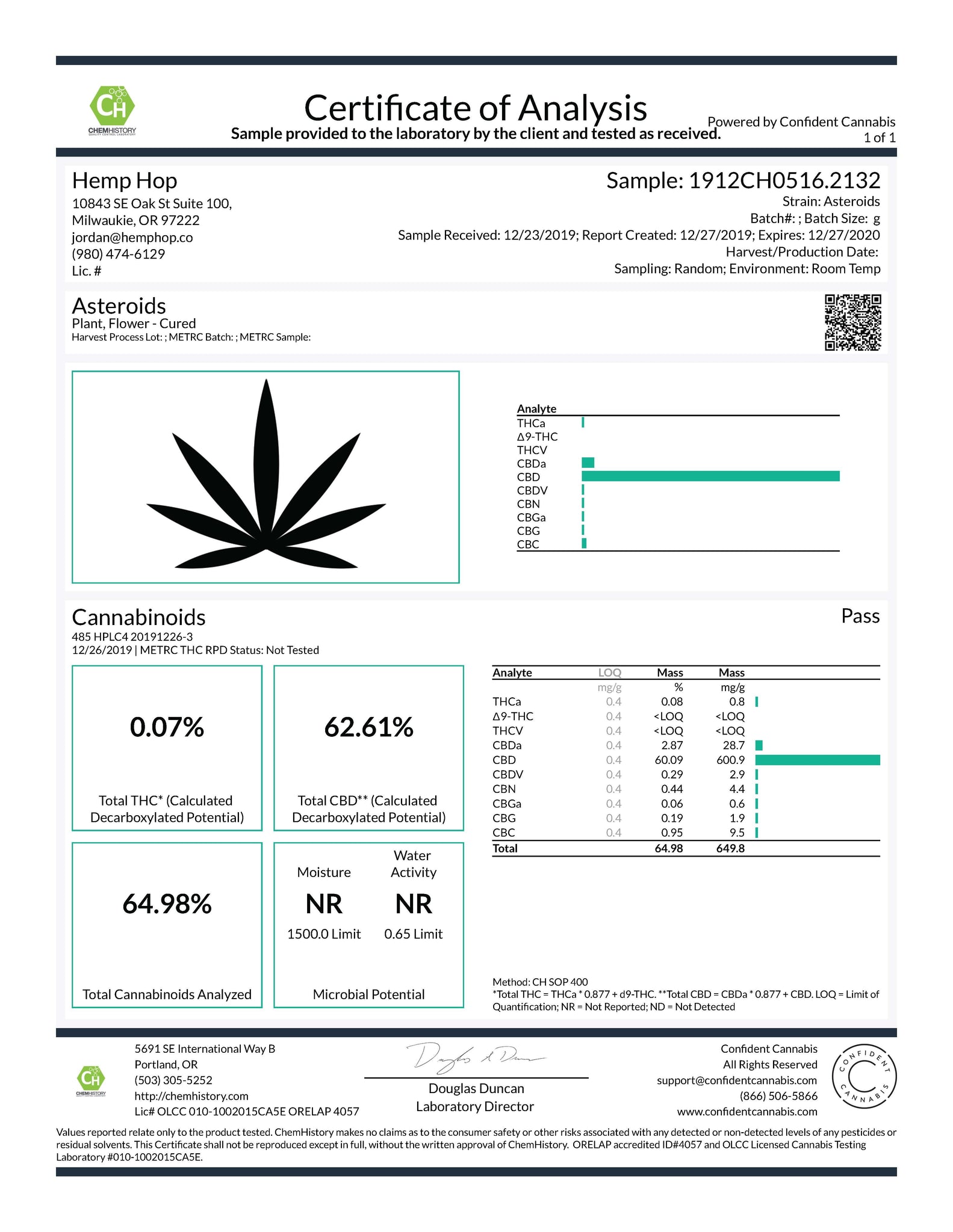 Asteroids CBD Distillate and Isolate Lab Results