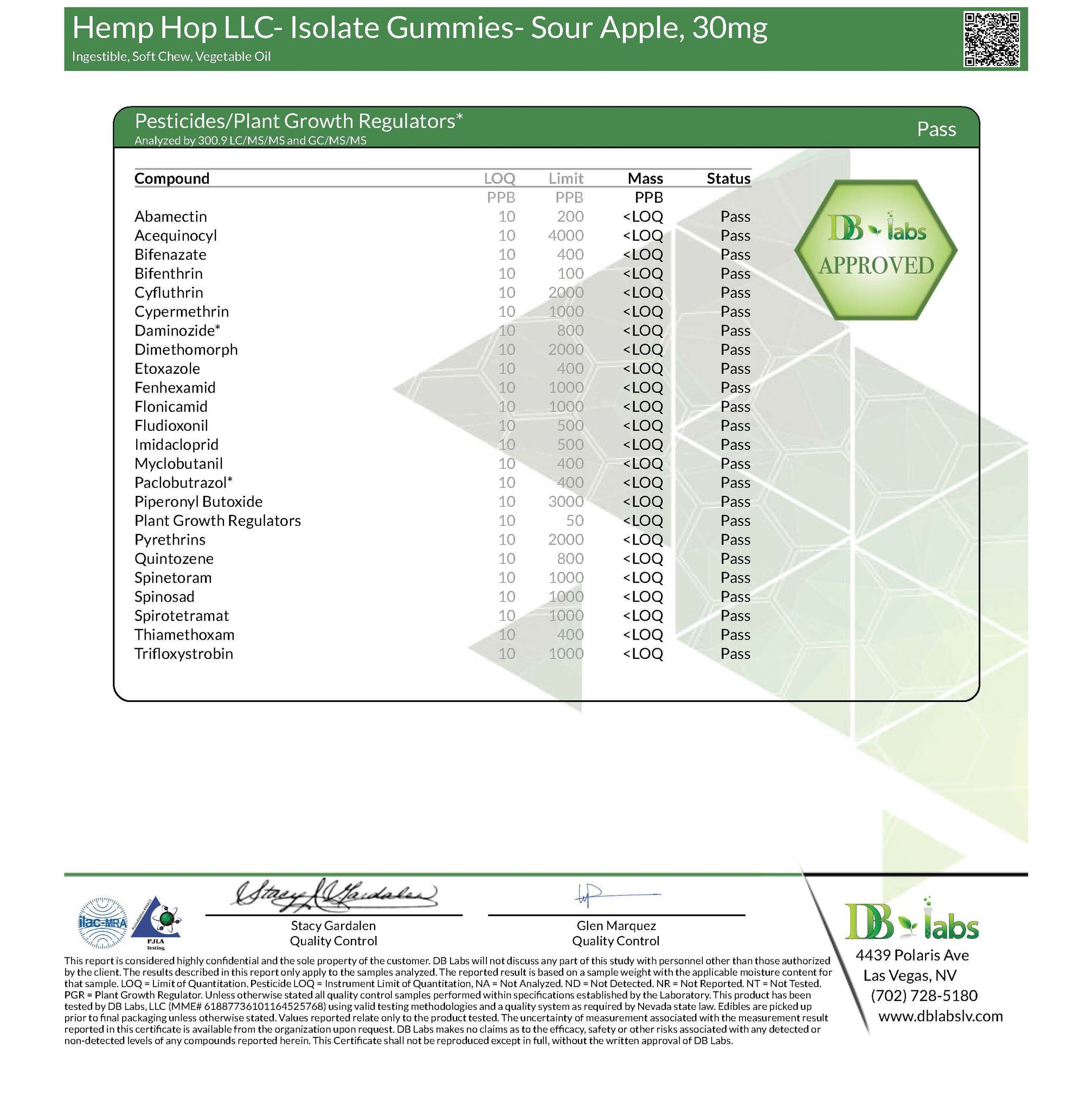 CBD Gummies for Discomfort