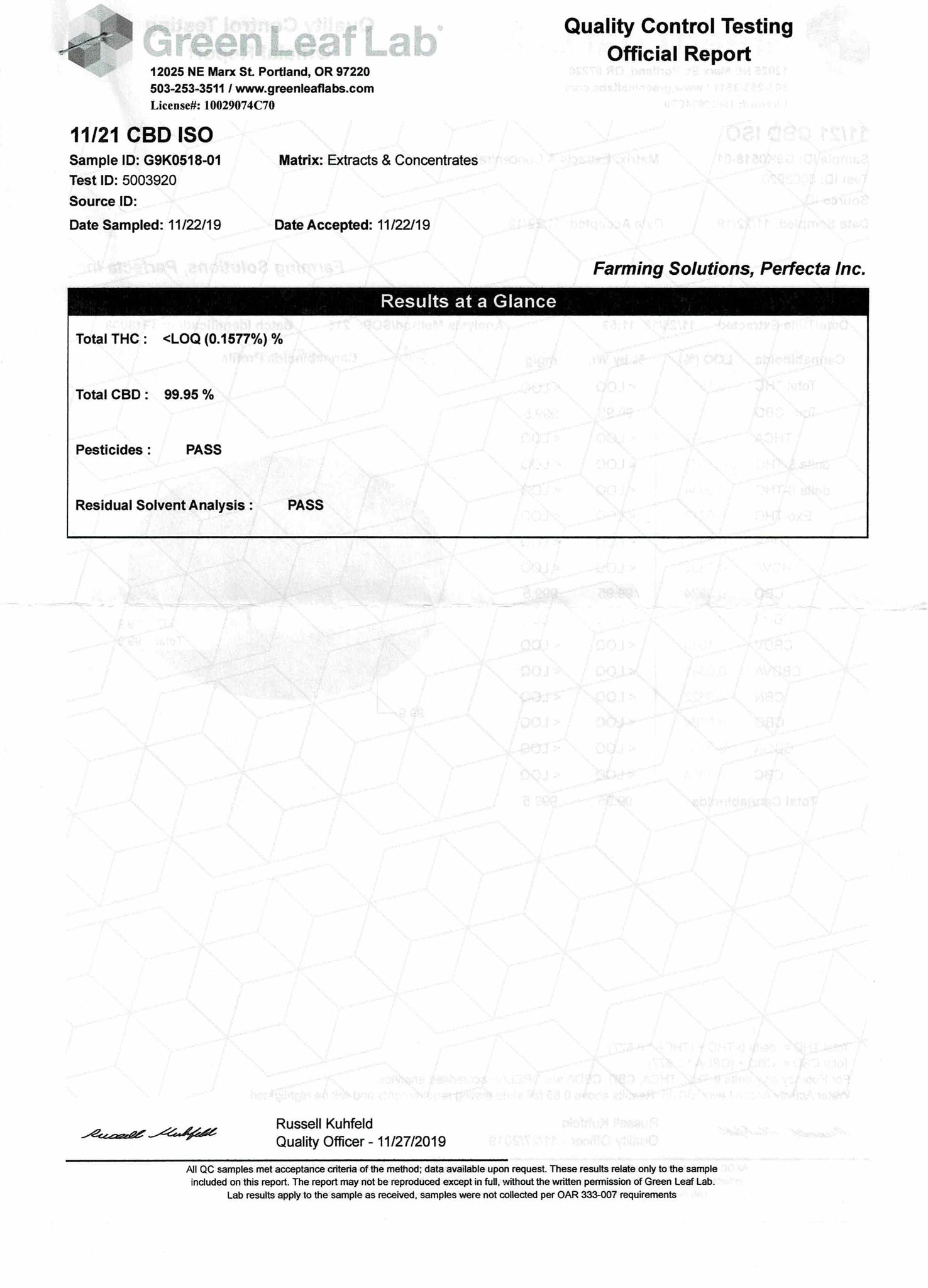 CBD Isolate Lab Result Overview Hemp Hop