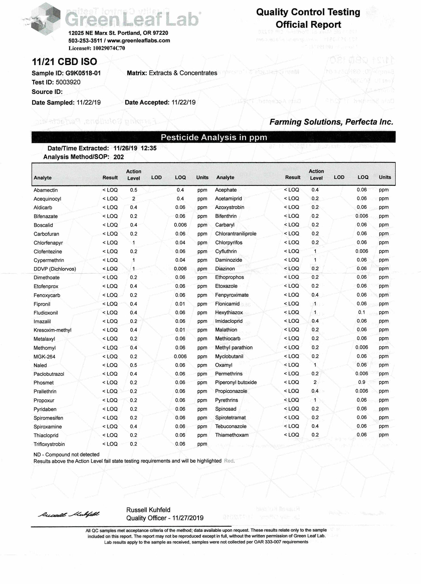 CBD Isolate Pesticide Lab Results