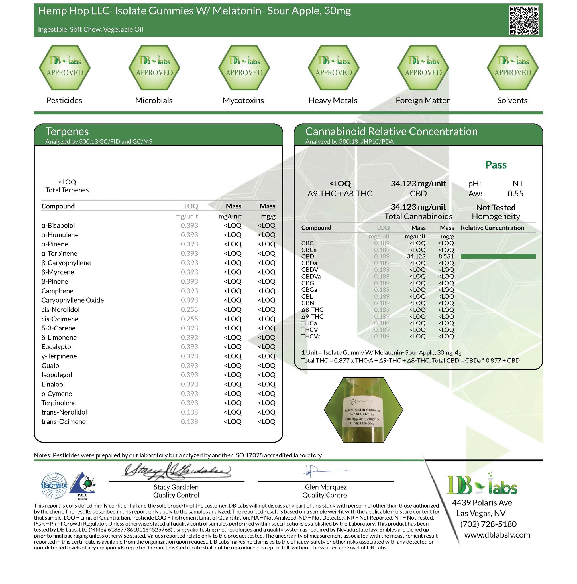 CBD Sleep gummies COA