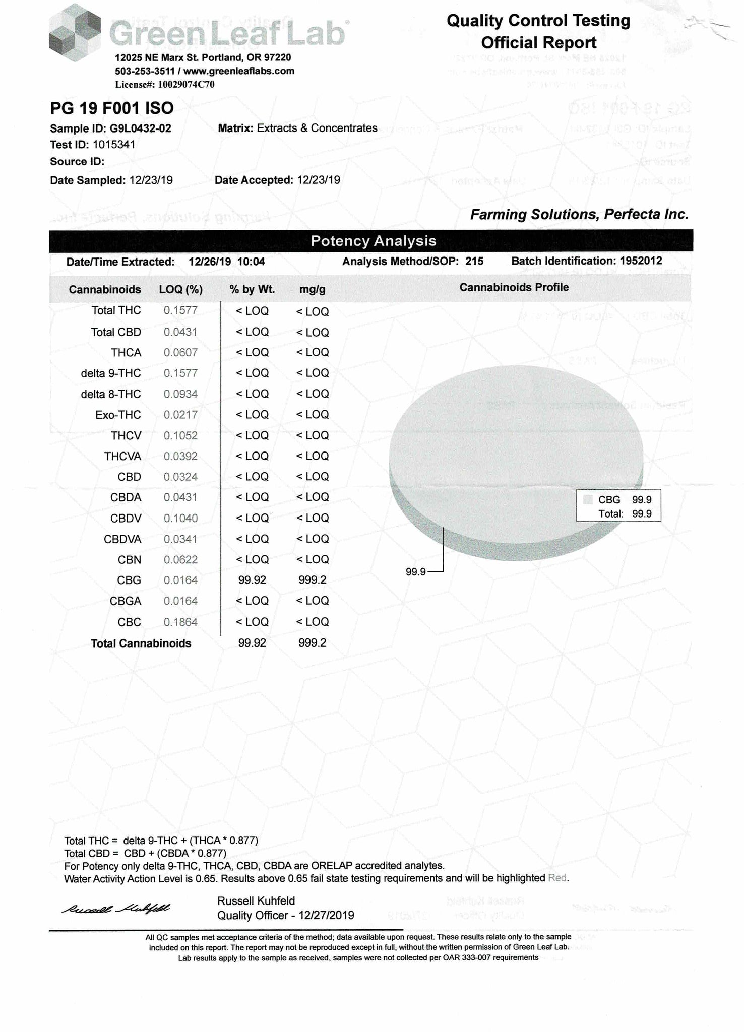 CBG Isolate Cannabinoid Lab Results