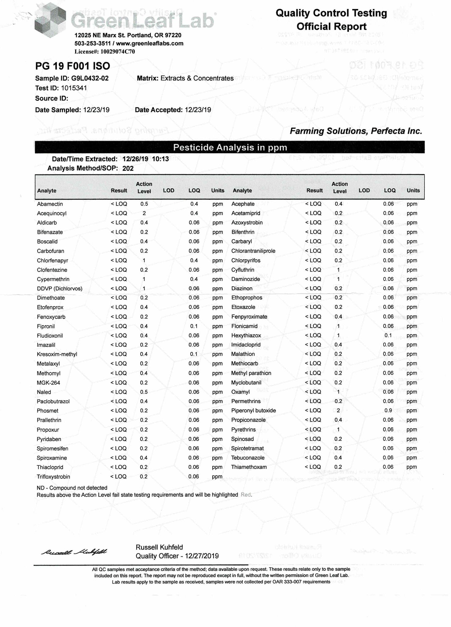 CBG Isolate Pesticide Lab Results Hemp Hop