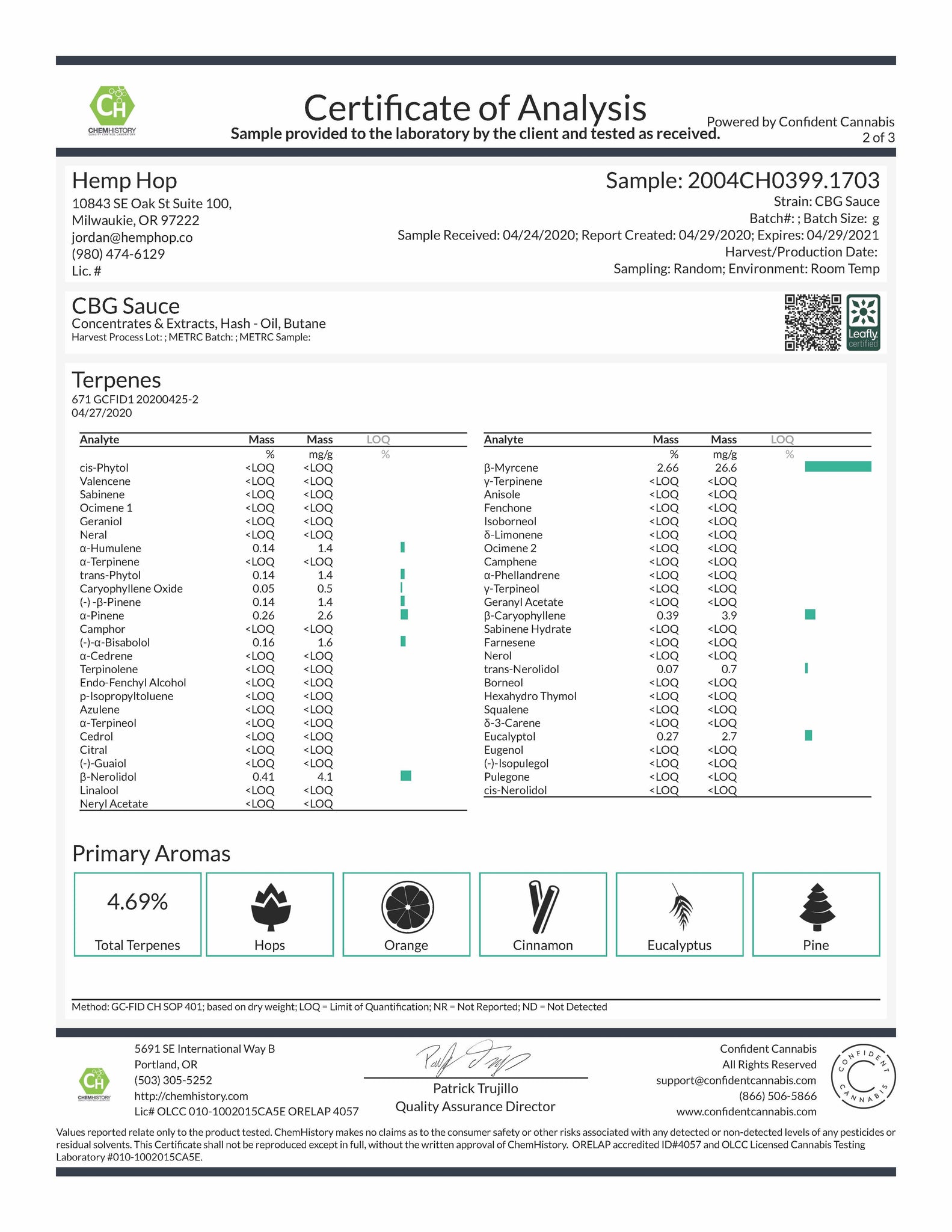 CBG Sauce Terpene Lab Results