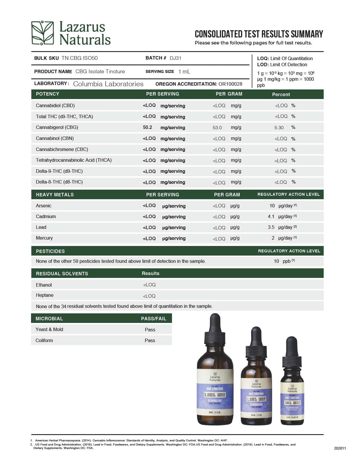 lazarus naturals cbg oil isolate tincture