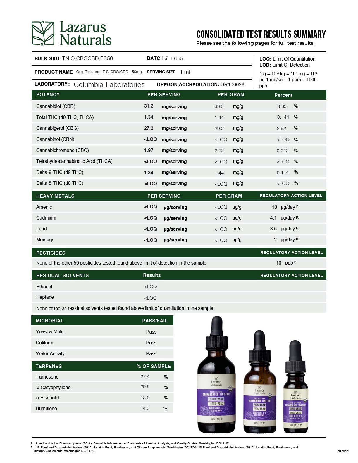 Classic 1:1 CBG:CBD Tincture