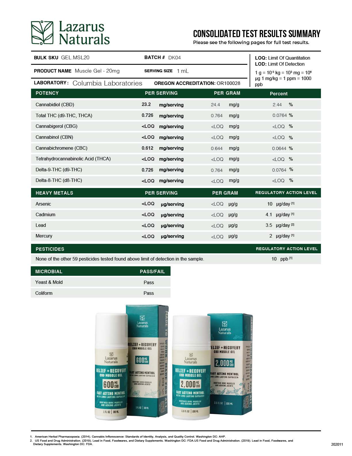 Full Spectrum CBD Muscle Gel
