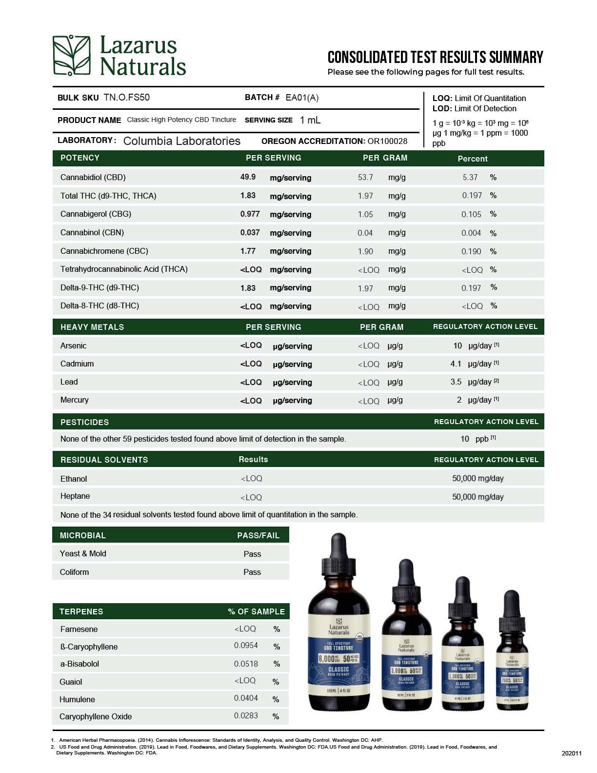 Classic High Potency Full Spectrum CBD Tincture