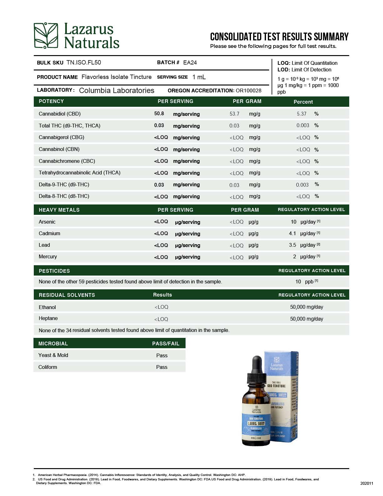 High Potency CBD Tincture (THC Free)