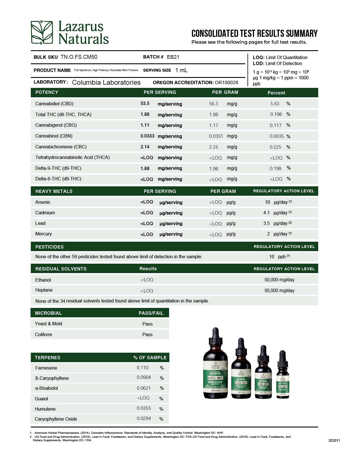 Chocolate Mint Full Spectrum High Potency Tincture