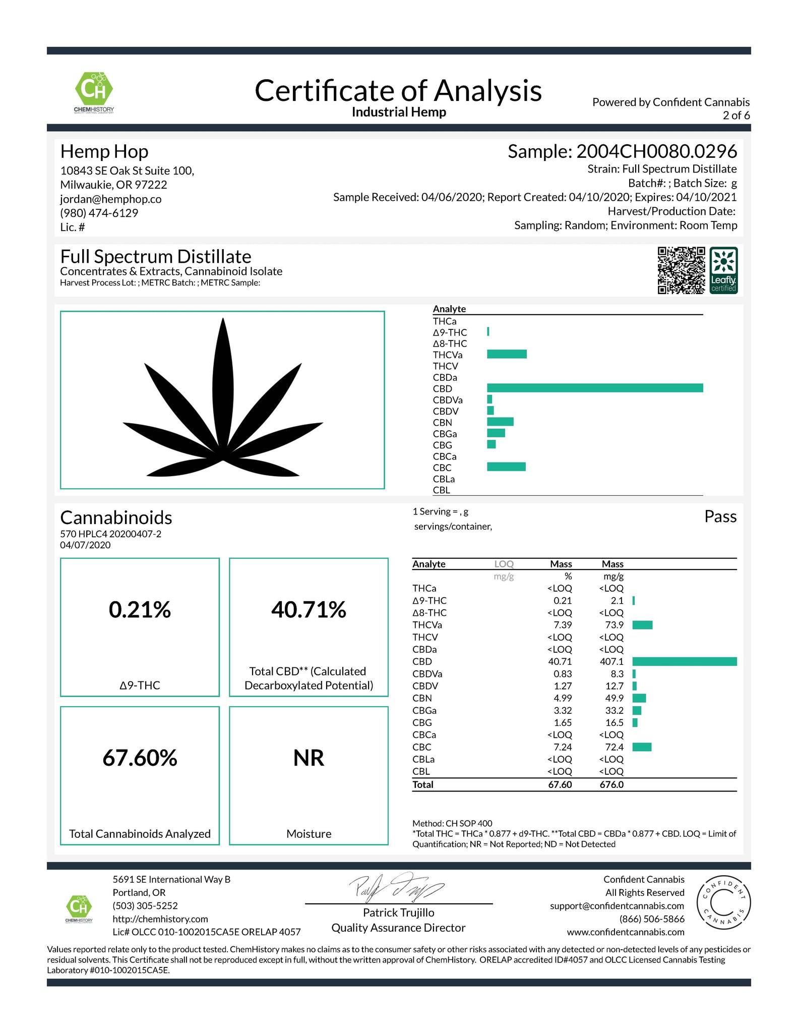 Hemp Hop Vape Cartridge Cannabinoid Lab results