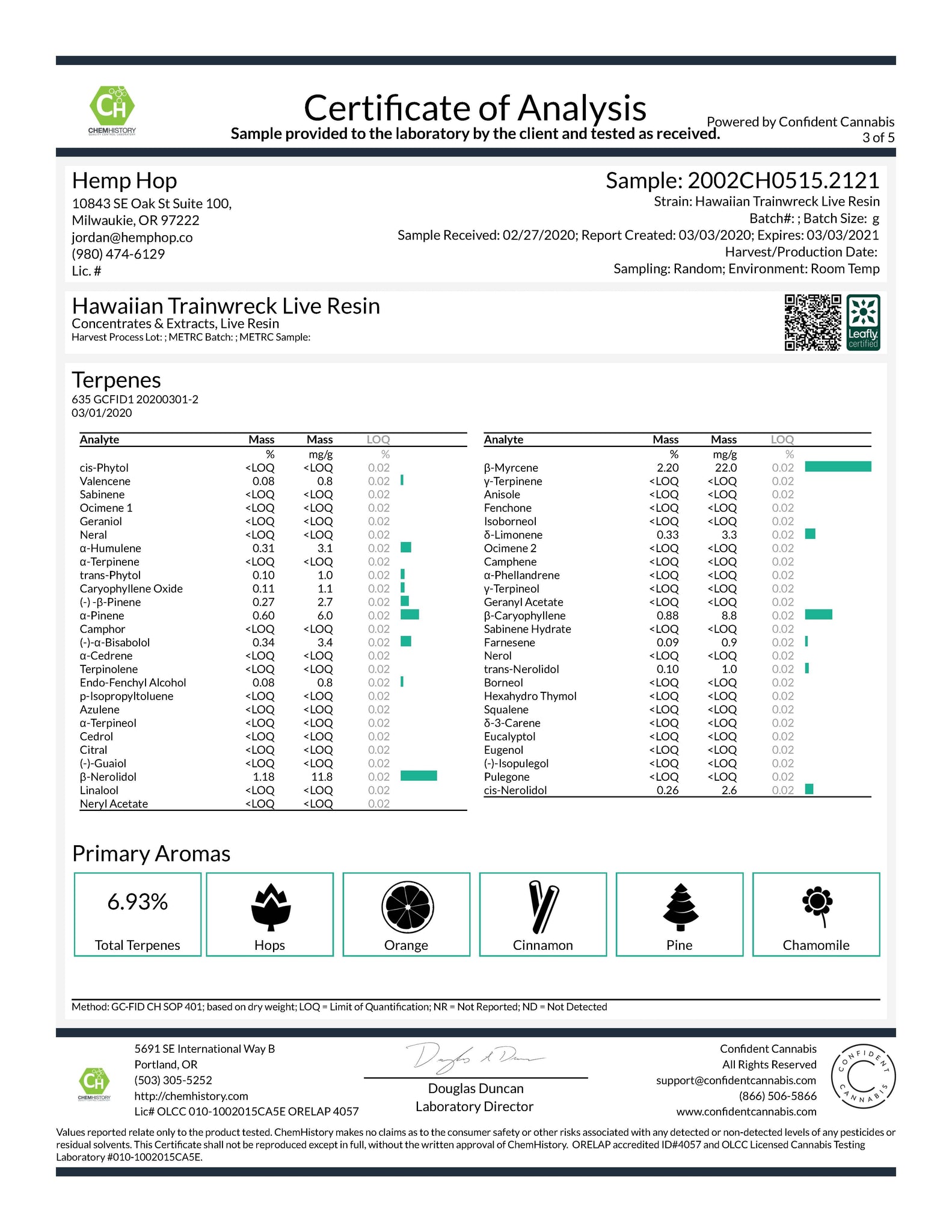 Hawaiian Trainwreck Live Resin Terpenes Lab Results