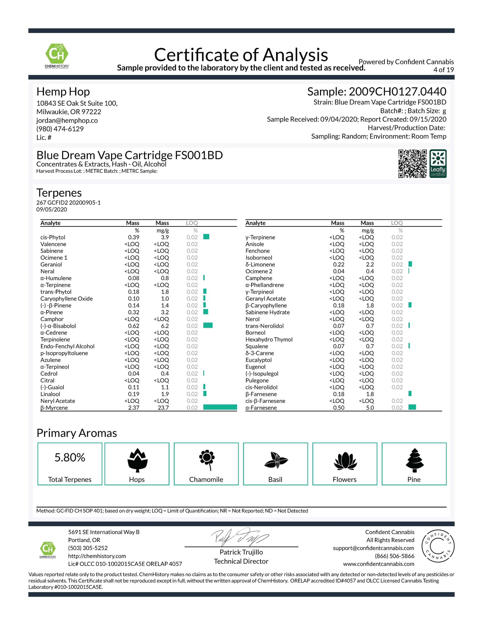 Blue Dream Vape Cartridge Terpene Report