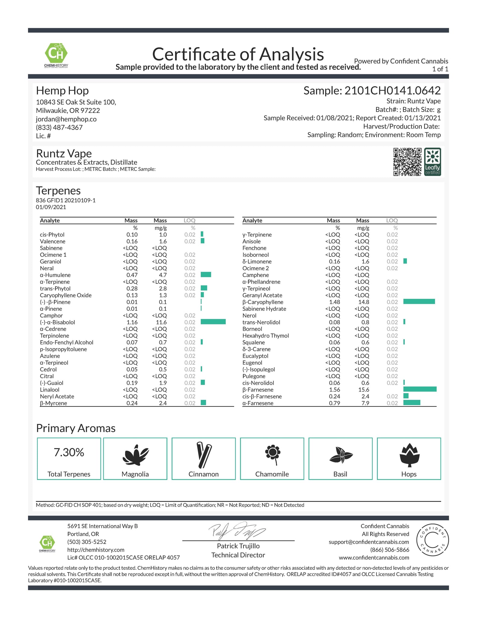 Delta 8 THC