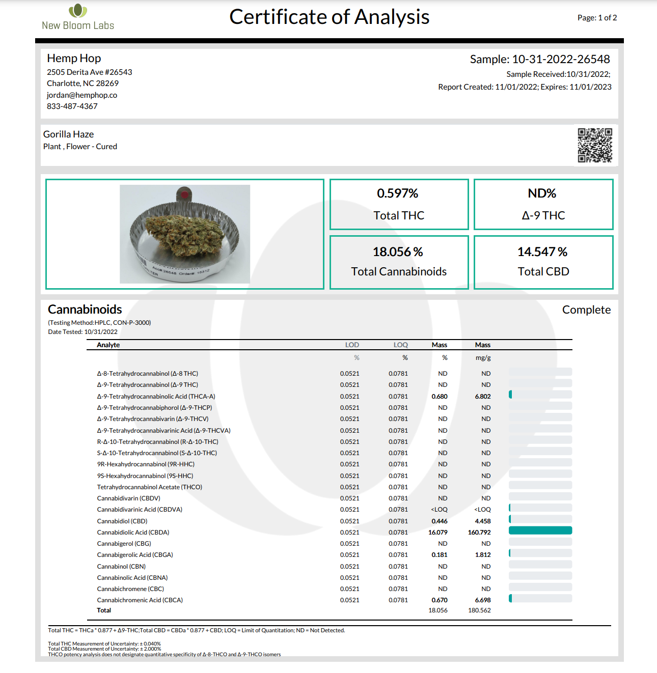 Gorilla Haze COA