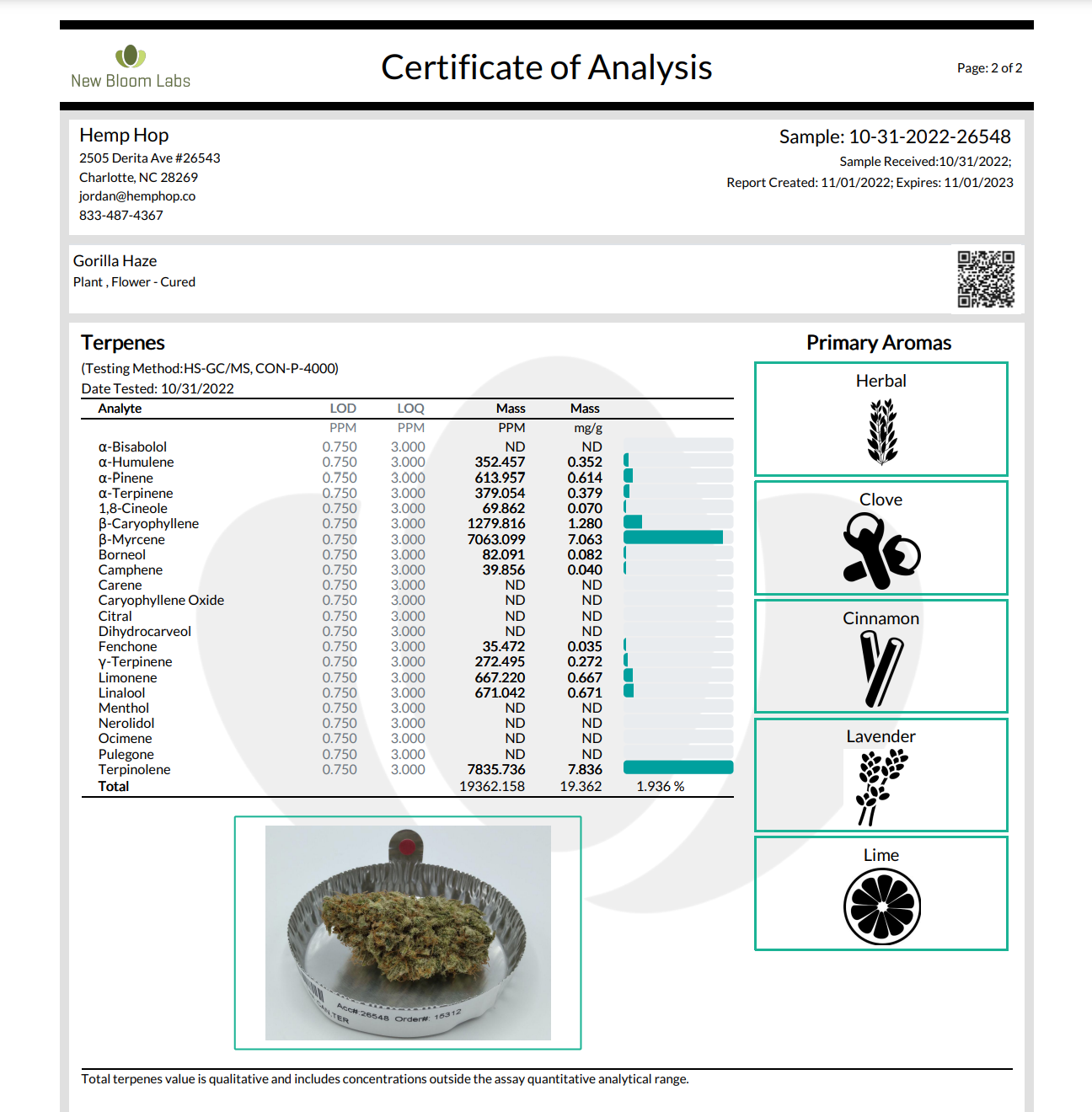 Gorilla Haze Terpenes