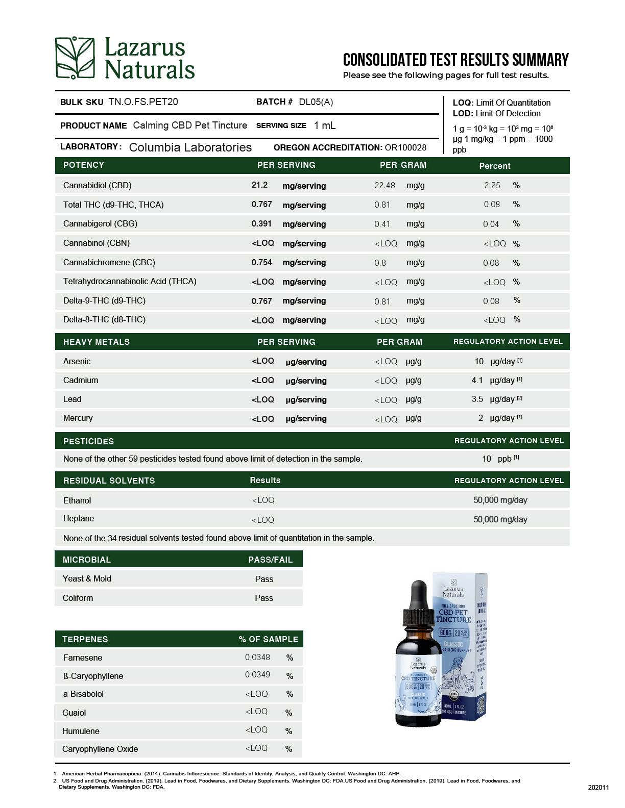 Calming Pet CBD Oil Tincture- All Species