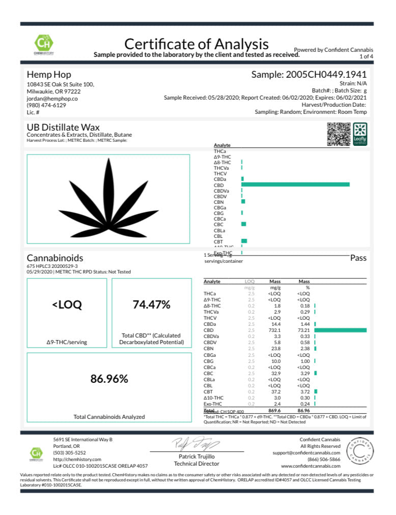 Full Spectrum CBD Wax